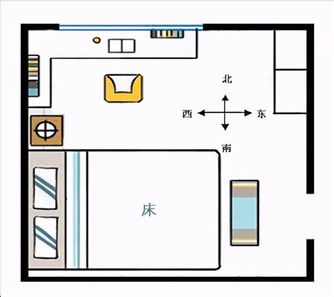 床头朝东是什么意思|床头朝东。是指头东脚西，还是头西脚东？